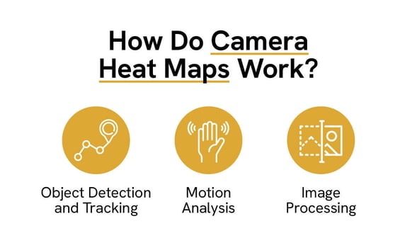 How do camera heat maps work?